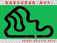 這些卡丁車車場你知道嗎？